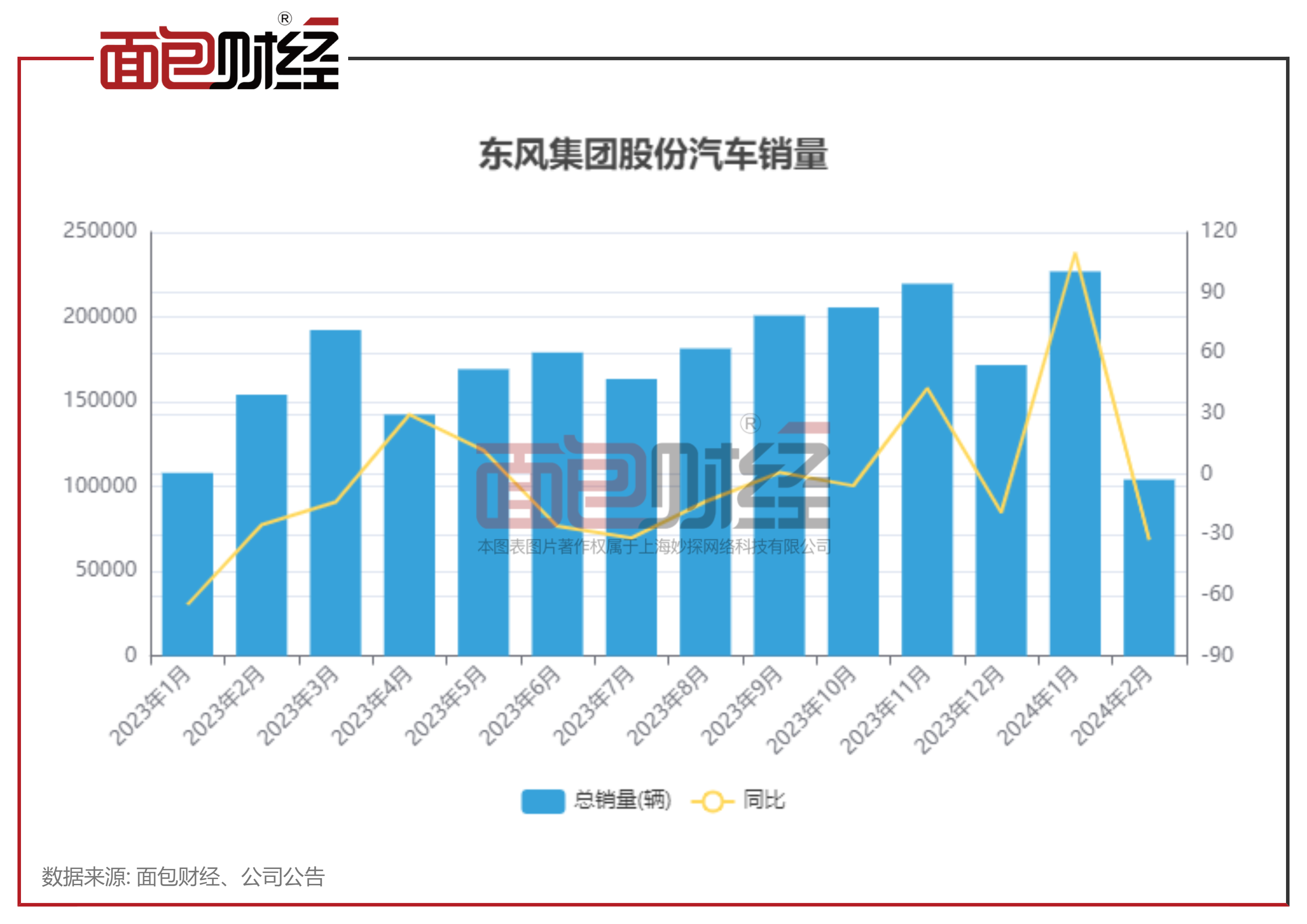 娱乐生活 第24页